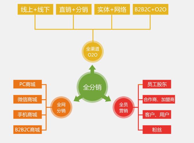 鼎汉o2o商城分享系统开发o2o多用户商城开发_中国行业信息网_中国行业